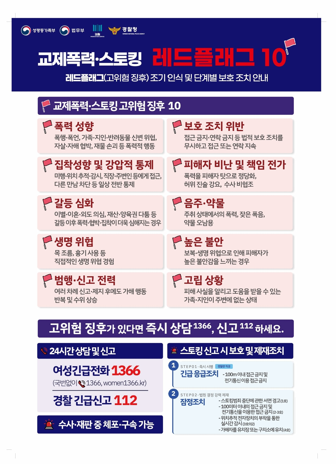 교제폭력.스토킹 레드플래그 10
